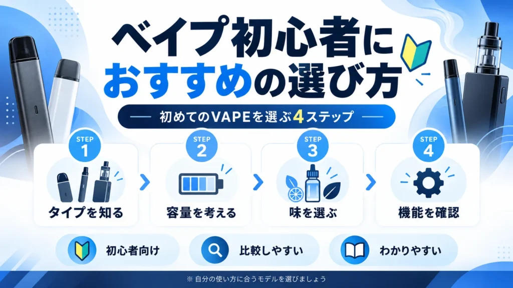 VAPE初心者が製品を選ぶ4つのステップ