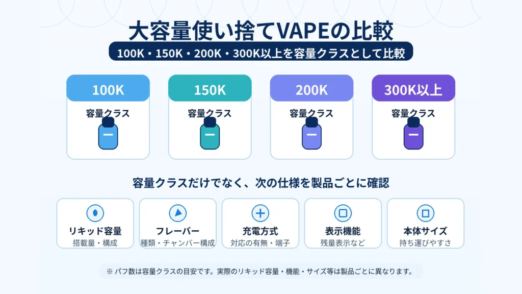 100K・150K・200K・300K以上の大容量使い捨てVAPE比較
