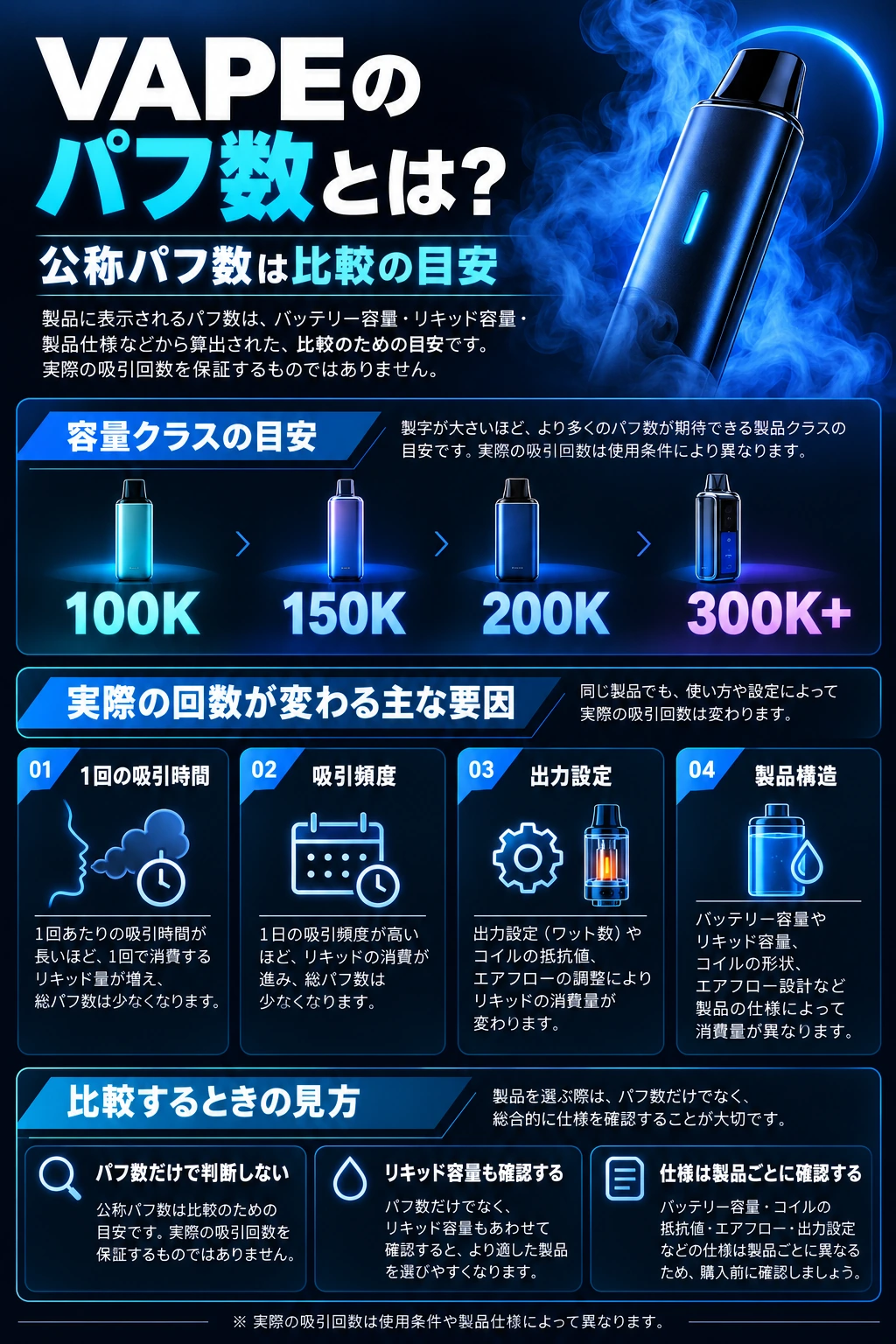 VAPEのパフ数と100K・150K・200K・300K以上の見方