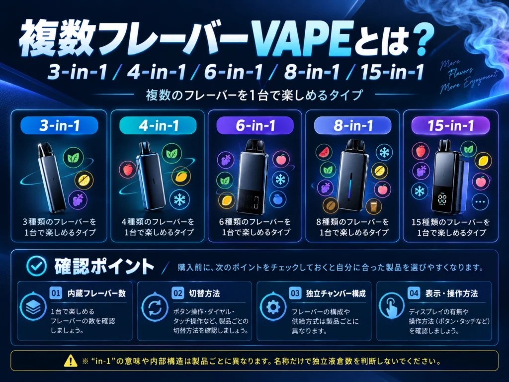 複数フレーバーVAPEの3-in-1・4-in-1・6-in-1・8-in-1・15-in-1比較