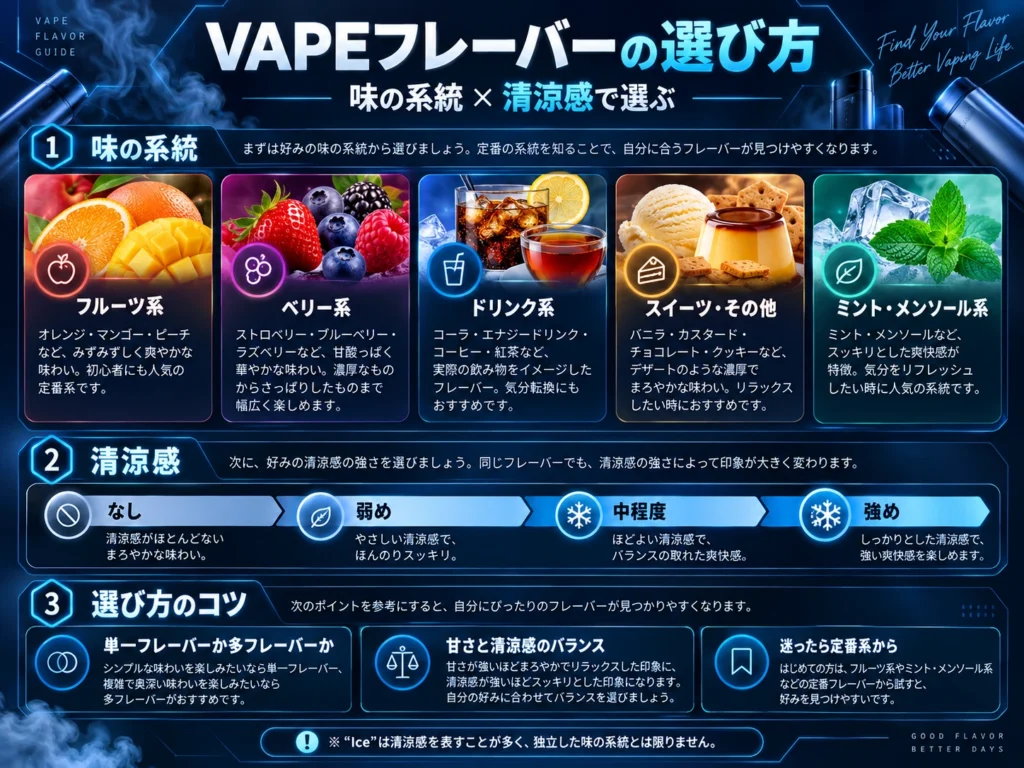 VAPEフレーバーを味の系統と清涼感で比較するガイド